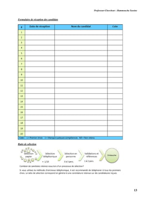 Professeur-Chercheur : Hammoucha Yassine
13
Formulaire de réception des candidats
Ratio de sélection
 