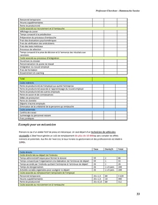 Professeur-Chercheur : Hammoucha Yassine
33
Exemple pour un mécanicien
 