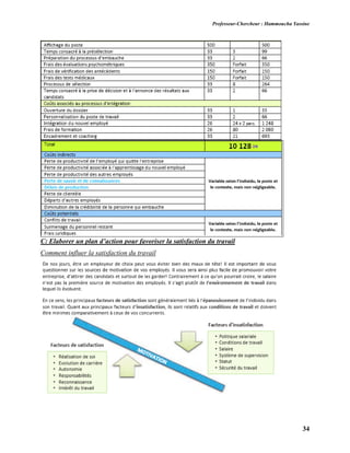 Professeur-Chercheur : Hammoucha Yassine
34
C: Elaborer un plan d’action pour favoriser la satisfaction du travail
Comment influer la satisfaction du travail
 