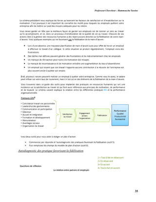 Professeur-Chercheur : Hammoucha Yassine
35
Autodiagnostic des pratique favorisant la fidélisation
 