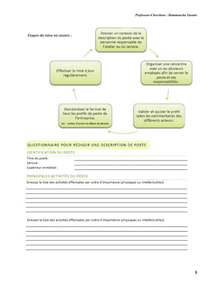 Professeur-Chercheur : Hammoucha Yassine
5
 