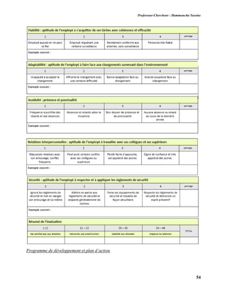 Professeur-Chercheur : Hammoucha Yassine
54
Programme de développement et plan d’action
 