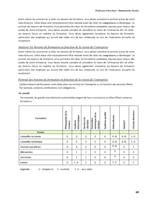 Professeur-Chercheur : Hammoucha Yassine
60
Analyser les besoins de formation en fonction de la vision de l’entreprise
Portrait des besoins de formation en fonction de la vision de l’entreprise
Au canada
 
