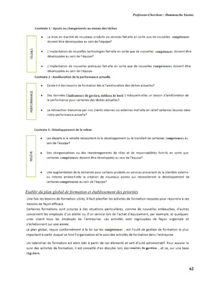 Professeur-Chercheur : Hammoucha Yassine
62
Etablir du plan global de formation et établissement des priorités
 