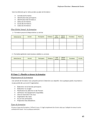 Professeur-Chercheur : Hammoucha Yassine
63
Plan Global Annuel de formation
D/ Etape 2 : Planifier et donner la formation
Organisation de la formation
Types de formation
 