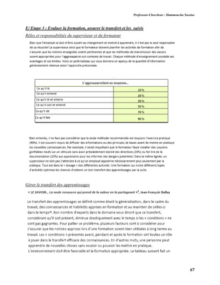 Professeur-Chercheur : Hammoucha Yassine
67
E/ Etape 3 : Evaluer la formation, assurer le transfert et les suivis
Rôles et responsabilités du superviseur et du formateur
Gérer le transfert des apprentissages
 
