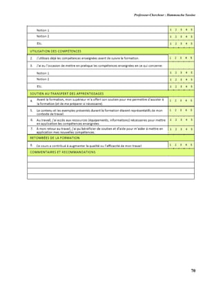 Professeur-Chercheur : Hammoucha Yassine
70
 