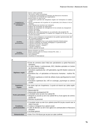 Professeur-Chercheur : Hammoucha Yassine
76
4-
 