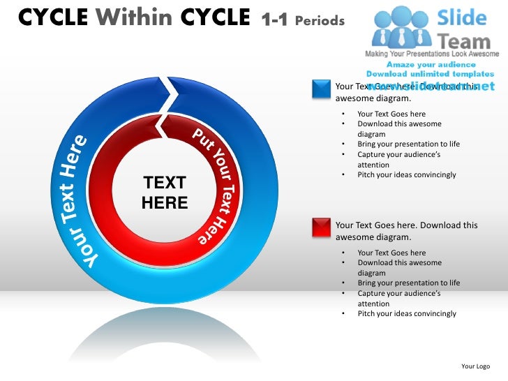 cycle within cycle diagram powerpoint presentation slides ppt templat cycle diagram powerpoint
