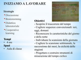Strategie
•Discussione
•Brainstorming
•Didattica
laboratoriale
•Cooperative
learning
Tempi
• 4 ore
Spazi
• Aula di classe
Obiettivi
- Scoprire il trascorrere del tempo
- Cogliere sequenze convenzionali: ieri,
oggi, domani
- Riconoscere le caratteristiche del giorno
e della notte
- Individuare la scansione della giornata
- Cogliere la scansione settimanale, la
successione dei mesi, la ciclicità delle
stagioni
- Progettare e costruire strumenti di
misurazione del tempo ciclico
 