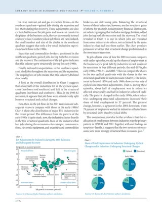 In clear contrast, oil and gas extraction firms—in the
southeast quadrant—gained jobs during the recession and
lost them during the recovery. These adjustments are also
cyclical, but because the job gains and losses ran counter to
the phases of the business cycle,they are customarily termed
countercyclical. Countercyclical job flows are rare; indeed,
the small number and size of the circles in the southeast
quadrant suggest that only a few small industries experi-
enced such flows in the 1980s.
Securities and commodities brokers, positioned in the
northeast quadrant, gained jobs during both the recession
and the recovery. The continuation of the job gains indicates
that this industry grew structurally during the early 1980s.
Finally, railroad transportation, in the southwest quad-
rant, shed jobs throughout the recession and the expansion.
The ongoing loss of jobs means that this industry declined
structurally.
A look at the overall distribution in Chart 3 suggests
that about half of the industries fell in the cyclical quad-
rants (northwest and southeast) and half in the structural
quadrants (northeast and southwest). Thus, in the 1980-82
recession, it appears that job flows were almost evenly split
between structural and cyclical changes.
How,then,do the job flows in the 2001 recession and sub-
sequent recovery compare with those in the early 1980s?
Chart 4 shows the distribution of major U.S. industries for
the recent period. The difference from the pattern of the
early 1980s is quite stark: now, the industries cluster heavily
in the two structural quadrants. Most of the industries that
lost jobs during the recession—for example, communica-
tions,electronic equipment,and securities and commodities
brokers—are still losing jobs. Balancing the structural
losses of these industries, however, are the structural gains
of others. For example, nondepository financial institutions,
an industry grouping that includes mortgage brokers, added
jobs during both the recession and the recovery. The trend
revealed in Chart 4 is one in which jobs are relocated
from some industries to others, not reclaimed by the same
industries that had lost them earlier. The chart provides
persuasive evidence that structural change predominated in
the most recent recession.
To get a clearer sense of how the 2001 recession compares
with earlier episodes,we add up the shares of employment at
the business cycle peak held by industries in each quadrant
for recessions in four different periods: the mid-1970s, the
early 1980s,1990-91,and 2001.6 Then we compare the shares
in the two cyclical quadrants with the shares in the two
structural quadrants for each recession (Chart 5).The down-
turns in the mid-1970s and early 1980s show an even mix of
cyclical and structural adjustments. That is, during these
episodes, about half of employment was in industries
affected structurally and half in industries affected cycli-
cally. The pattern changed in the early 1990s, when indus-
tries undergoing structural adjustments increased their
share of total employment to 57 percent. The greatest
change, however, is apparent in the 2001 downturn, when
79 percent of employees worked in industries affected more
by structural shifts than by cyclical shifts.
This comparison provides further evidence that the re-
allocation of employment between industries was the primary
pattern in 1990-91 and 2001. Together with our findings on
temporary layoffs,it suggests that the two most recent reces-
sions were more strongly structural than recessions past.7
C U R R E N T I S S U E S I N E C O N O M I C S A N D F I N A N C E V O L U M E 9 , N U M B E R 8
4
Sources: U.S. Bureau of Labor Statistics; authors’ calculations.
Job growth in recovery (percent)
Chart 4
Job Adjustments by Industries during the 2001 Recession
and Subsequent Recovery
10
5
-5
-10
-15
0
0
Job growth in recession (percent)
-5-10-15 5 10
Fastest growing
industries of the
1990s
Nondepository
institutions
Business
services
Securities and
commodities brokers
Air transportation
and transportation
services
Communications
15
-20
Structural gains
Structural losses
Procyclical flows
Countercyclical flows
Electronic
equipment
Sources: U.S.Bureau of Labor Statistics; authors’calculations.
Chart 5
Share of Total Employment in Industries Undergoing Cyclical
Changes and in Industries Undergoing Structural Changes
Cyclical Structural
49% 51%
43% 57%
49% 51%
21%
79%
Early 1990s Current
Mid-1970s Early 1980s
 