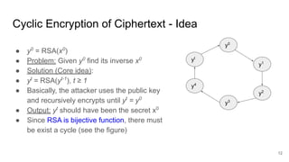 Cyclic Encryption of Ciphertext - Idea
12
y0
y1
y2
y3
y4
yt
● y0
= RSA(x0
)
● Problem: Given y0
find its inverse x0
● Solution (Core idea):
● yt
= RSA(yt-1
), t ≥ 1
● Basically, the attacker uses the public key
and recursively encrypts until yt
= y0
● Output: yt
should have been the secret x0
● Since RSA is bijective function, there must
be exist a cycle (see the figure)
 