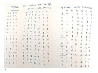 Introduction to Cyclic Code with example.pptx