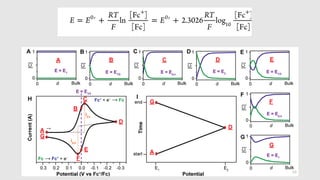 Cyclic Voltammetry presentation (advnced).ppt