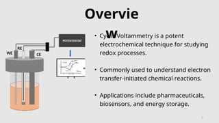 Cyclic Voltammetry presentation (advnced).ppt
