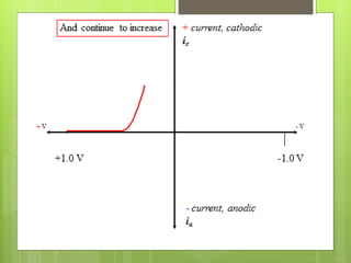 Cyclic Voltammetry: Principle, Instrumentation & Applications | PPTX