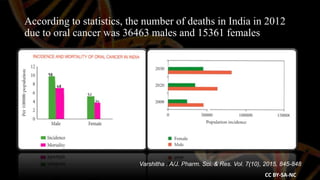 According to statistics, the number of deaths in India in 2012
due to oral cancer was 36463 males and 15361 females
Varshitha . A/J. Pharm. Sci. & Res. Vol. 7(10), 2015, 845-848
CC BY-SA-NC
 