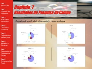 Question ários  Corlett:  desconforto nos membros Cap ítulo  7 Resultados da Pesquisa de Campo 