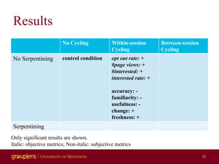 Results
No Cycling Within-session
Cycling
Between-session
Cycling
No Serpentining control condition opt out rate: +
#page ...