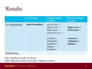 Results
33
No Cycling Within-session
Cycling
Between-session
Cycling
No Serpentining control condition opt out rate: +
#pa...