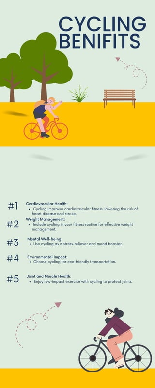 CYCLING
BENIFITS
Joint and Muscle Health:
Enjoy low-impact exercise with cycling to protect joints.
#1
#2
#3
#4
#5
Mental Well-being:
Use cycling as a stress-reliever and mood booster.
Environmental Impact:
Choose cycling for eco-friendly transportation.
Weight Management:
Include cycling in your fitness routine for effective weight
management.
Cardiovascular Health:
Cycling improves cardiovascular fitness, lowering the risk of
heart disease and stroke.
 