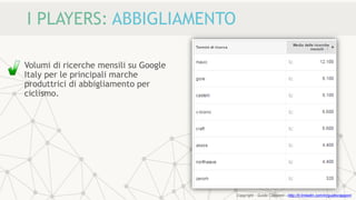 I PLAYERS: ABBIGLIAMENTO
Volumi di ricerche mensili su Google
Italy per le principali marche
produttrici di abbigliamento per
ciclismo.
Copyright - Guido Ciapponi - http://it.linkedin.com/in/guidociapponi
 