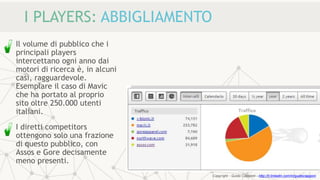I PLAYERS: ABBIGLIAMENTO
Il volume di pubblico che i
principali players
intercettano ogni anno dai
motori di ricerca è, in alcuni
casi, ragguardevole.
Esemplare il caso di Mavic
che ha portato al proprio
sito oltre 250.000 utenti
italiani.
I diretti competitors
ottengono solo una frazione
di questo pubblico, con
Assos e Gore decisamente
meno presenti.
Copyright - Guido Ciapponi - http://it.linkedin.com/in/guidociapponi
 
