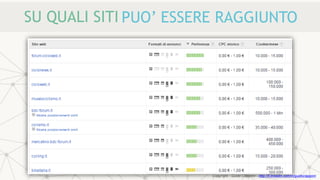 SU QUALI SITI PUO’ ESSERE RAGGIUNTO
Copyright - Guido Ciapponi - http://it.linkedin.com/in/guidociapponi
 