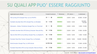 SU QUALI APP PUO’ ESSERE RAGGIUNTO
Copyright - Guido Ciapponi - http://it.linkedin.com/in/guidociapponi
 