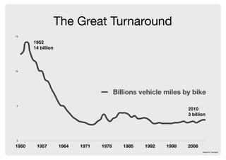The Great Turnaround
15

       1952
       14 billion



10




                                         Billions vehicle...