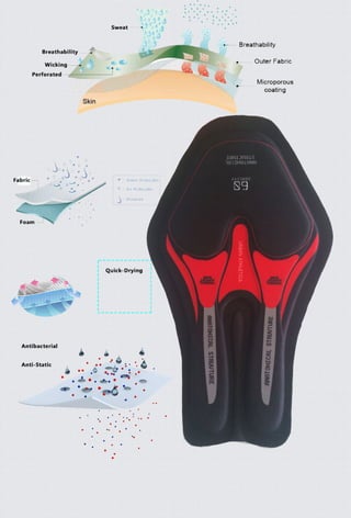 Cycling pad zxu stamp