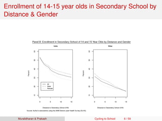 Enrollment of 14-15 year olds in Secondary School by
Distance & Gender
Muralidharan & Prakash Cycling to School 6 / 59
 