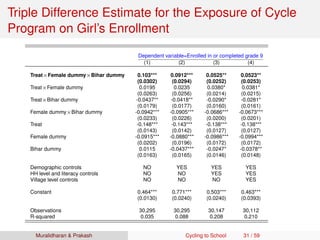 Triple Difference Estimate for the Exposure of Cycle
Program on Girl’s Enrollment
Dependent variable=Enrolled in or completed grade 9
(1) (2) (3) (4)
Treat×Female dummy×Bihar dummy 0.103*** 0.0912*** 0.0525** 0.0523**
(0.0302) (0.0294) (0.0252) (0.0253)
Treat×Female dummy 0.0195 0.0235 0.0380* 0.0381*
(0.0263) (0.0256) (0.0214) (0.0215)
Treat×Bihar dummy -0.0437** -0.0418** -0.0290* -0.0281*
(0.0179) (0.0177) (0.0160) (0.0161)
Female dummy×Bihar dummy -0.0942*** -0.0905*** -0.0686*** -0.0673***
(0.0233) (0.0226) (0.0200) (0.0201)
Treat -0.148*** -0.143*** -0.138*** -0.138***
(0.0143) (0.0142) (0.0127) (0.0127)
Female dummy -0.0915*** -0.0880*** -0.0986*** -0.0994***
(0.0202) (0.0196) (0.0172) (0.0172)
Bihar dummy 0.0115 -0.0437*** -0.0247* -0.0378**
(0.0163) (0.0165) (0.0146) (0.0148)
Demographic controls NO YES YES YES
HH level and literacy controls NO NO YES YES
Village level controls NO NO NO YES
Constant 0.464*** 0.771*** 0.503*** 0.463***
(0.0130) (0.0240) (0.0240) (0.0393)
Observations 30,295 30,295 30,147 30,112
R-squared 0.035 0.088 0.208 0.210
Muralidharan & Prakash Cycling to School 31 / 59
 