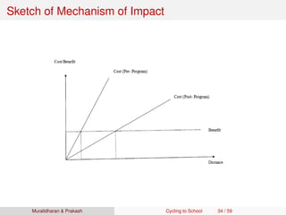 Sketch of Mechanism of Impact
Muralidharan & Prakash Cycling to School 34 / 59
 
