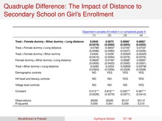 Quadruple Difference: The Impact of Distance to
Secondary School on Girl’s Enrollment
Dependent variable=Enrolled in or completed grade 9
(1) (2) (3) (4)
Treat×Female dummy×Bihar dummy×Long distance 0.0940 0.0875 0.0898* 0.0882*
(0.0578) (0.0560) (0.0503) (0.0502)
Treat×Female dummy×Long distance -0.0788 -0.0803* -0.0745* -0.0733*
(0.0496) (0.0480) (0.0427) (0.0426)
Treat×Female dummy×Bihar dummy 0.0426 0.0338 -0.00504 -0.00420
(0.0410) (0.0394) (0.0376) (0.0376)
Female dummy×Bihar dummy×Long distance -0.0826* -0.0746* -0.0698* -0.0695*
(0.0450) (0.0433) (0.0393) (0.0391)
Treat×Bihar dummy×Long distance -0.0285 -0.0254 -0.00856 -0.00790
(0.0363) (0.0356) (0.0328) (0.0328)
Demographic controls NO YES YES YES
HH level and literacy controls NO NO YES YES
Village level controls NO NO NO YES
Constant 0.513*** 0.816*** 0.530*** 0.487***
(0.0228) (0.0279) (0.0271) (0.0410)
Observations 30295 30295 30147 30112
R-squared 0.039 0.091 0.209 0.210
Muralidharan & Prakash Cycling to School 37 / 59
 
