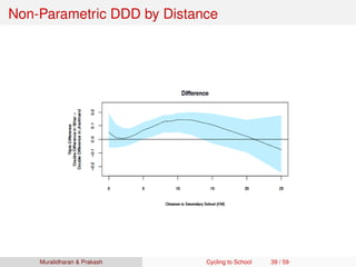 Non-Parametric DDD by Distance
Muralidharan & Prakash Cycling to School 39 / 59
 