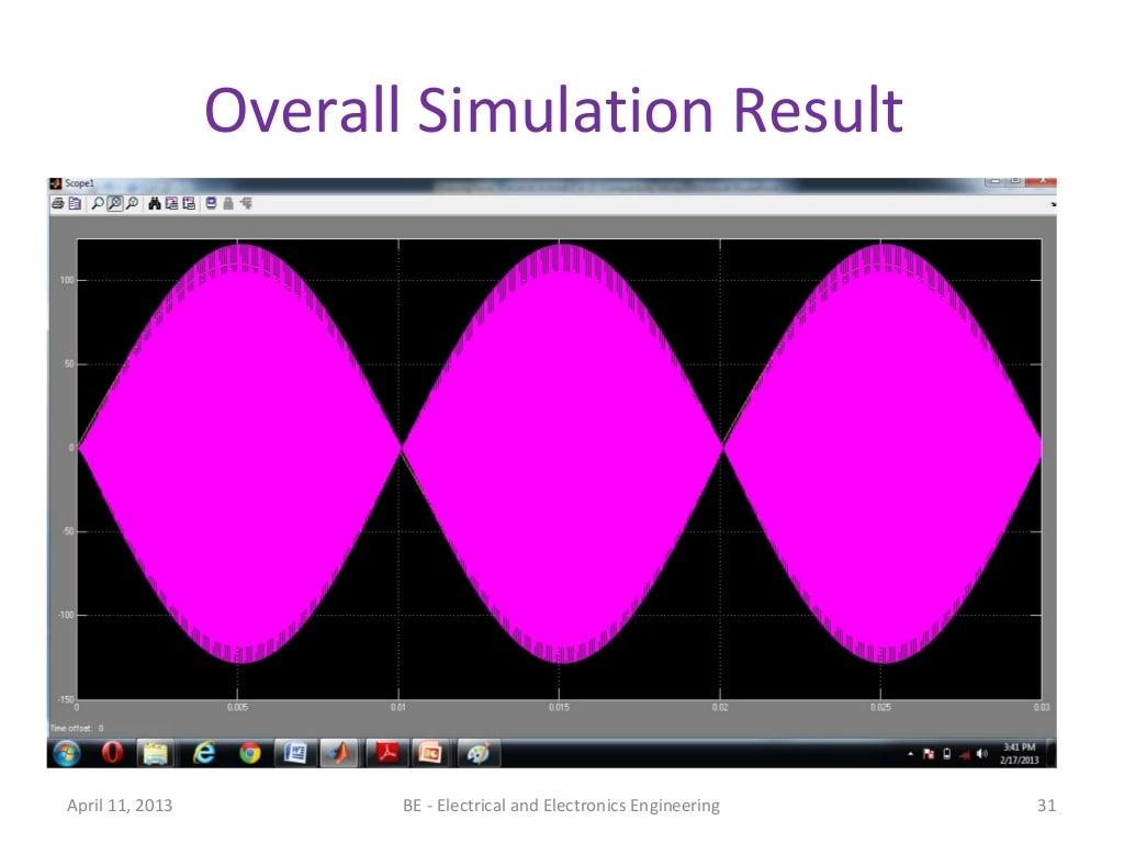 Cyclo converter design for hf applications using hbridge inverter