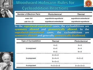 In the suprafacial-suprafacial cases, the cycloadditions are
symmetry allowed and geometrically allowed. In the
suprafacial-antarafacial cases, the cycloadditions are
symmetry allowed and generally geometrically disallowed.
 
