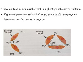 • Cyclobutane in turn less than that in higher Cycloalkanes or n-alkanes.
• Fig. overlap between sp³ orbitals in (a) propane (b) cylcopropane.
Maximum overlap occurs in propane.
 