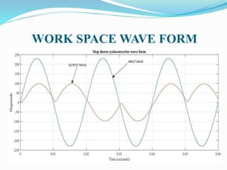 WORK SPACE WAVE FORM
 