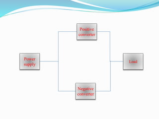 Power
supply
Negative
converter
Load
Positive
converter
 