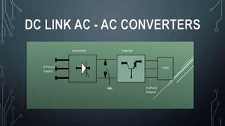 DC LINK AC - AC CONVERTERS
 