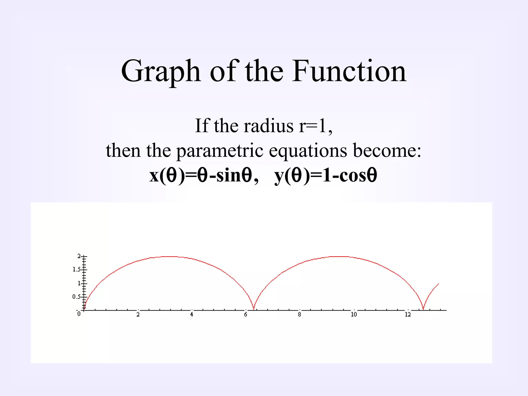 Graph of the Function
If the radius r=1,
then the parametric equations become:
x(θ)=θ-sinθ, y(θ)=1-cosθ
 