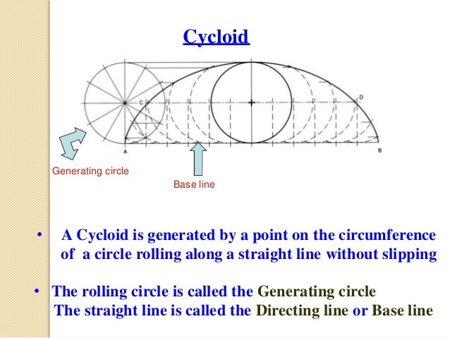 Cycloid Definition | Cycloids and Other Parametric Curves – MIJZE