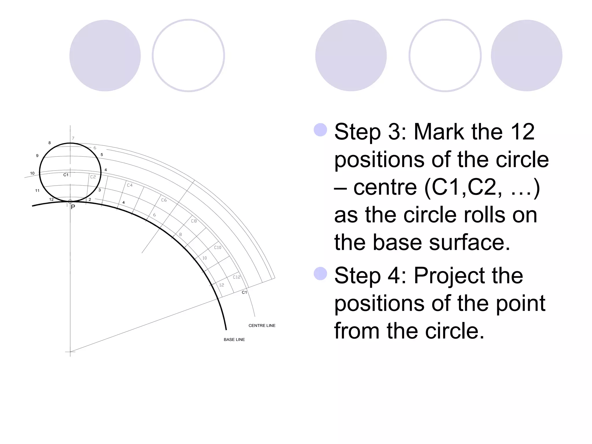 8
                                                                   Step 3: Mark the 12
10
     9



               C1
                            5


                                4
                                                                    positions of the circle
     11

          12            2
                            3


                                    4
                                                                    – centre (C1,C2, …)
                                                                    as the circle rolls on
                    P




                                                                    the base surface.
                                                                   Step 4: Project the
                                                                    positions of the point
                                               C1




                                                                    from the circle.
                                                    CENTRE LINE


                                        BASE LINE
 