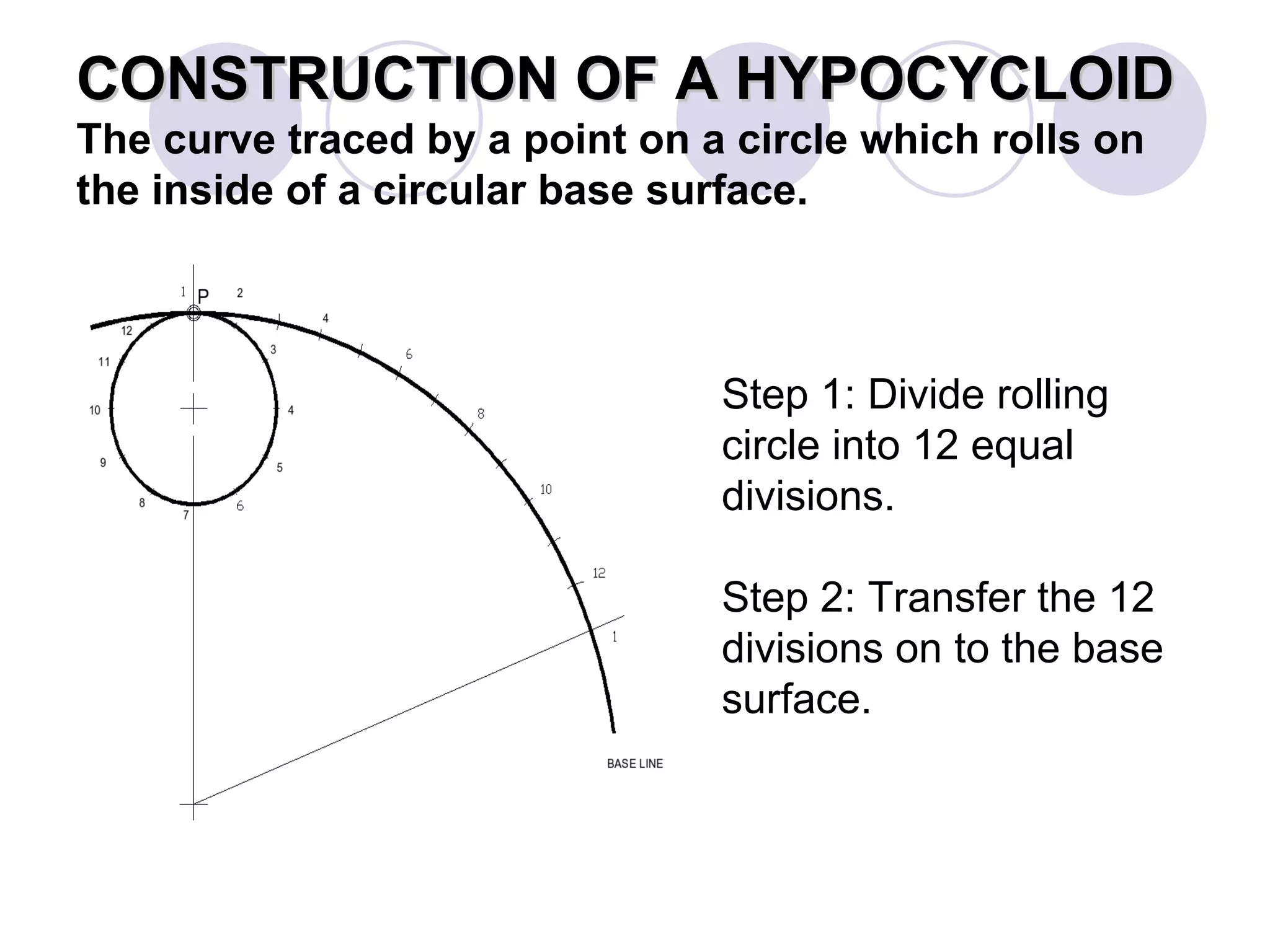 CONSTRUCTION OF A HYPOCYCLOID
The curve traced by a point on a circle which rolls on
the inside of a circular base surface.



                                Step 1: Divide rolling
                                circle into 12 equal
                                divisions.

                                Step 2: Transfer the 12
                                divisions on to the base
                                surface.
 