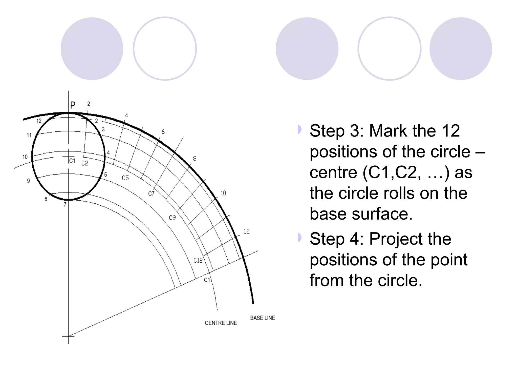  Step 3: Mark the 12
  positions of the circle –
  centre (C1,C2, …) as
  the circle rolls on the
  base surface.
 Step 4: Project the
  positions of the point
  from the circle.
 