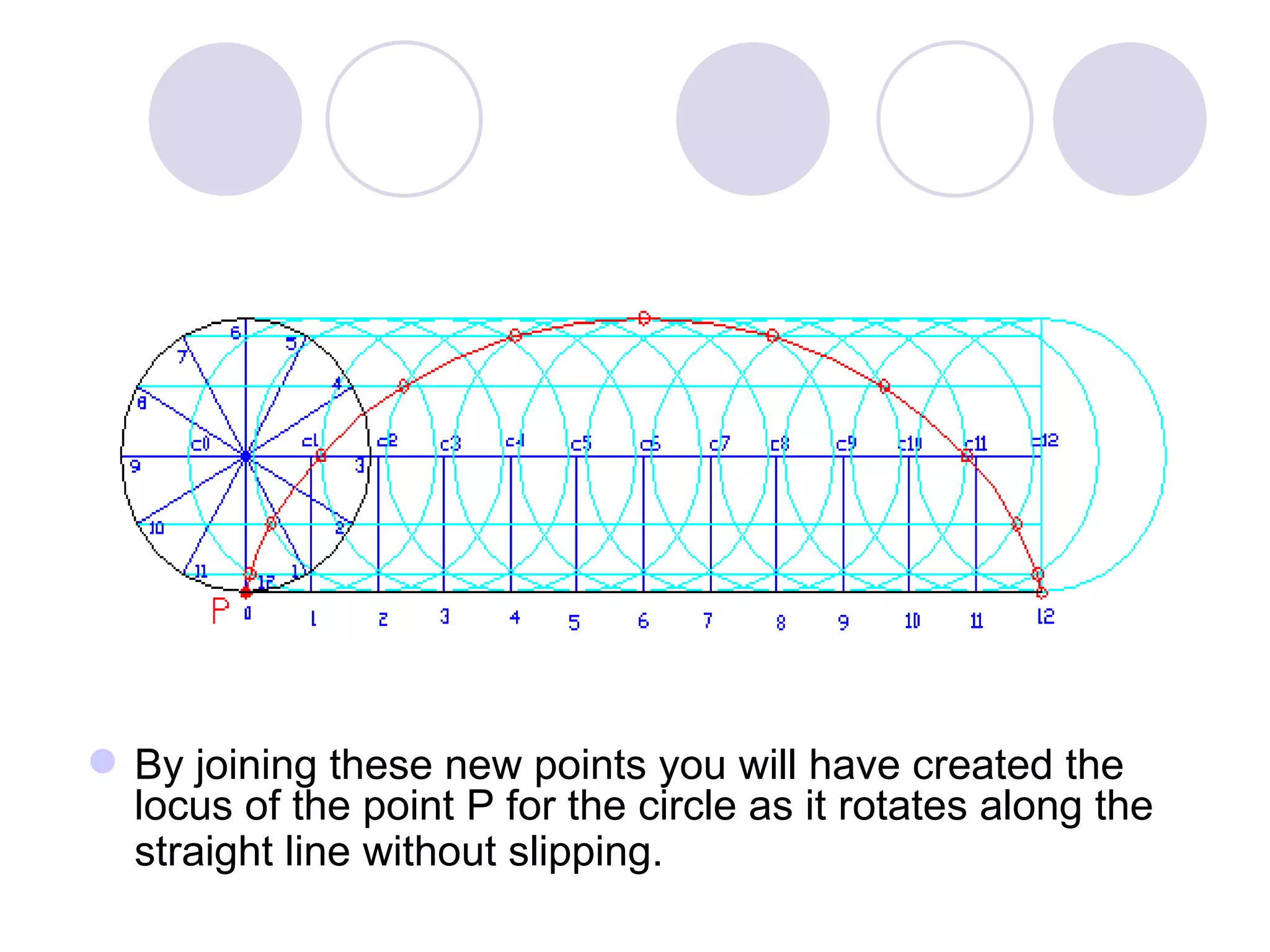  By joining these new points you will have created the
  locus of the point P for the circle as it rotates along the
  straight line without slipping.
 