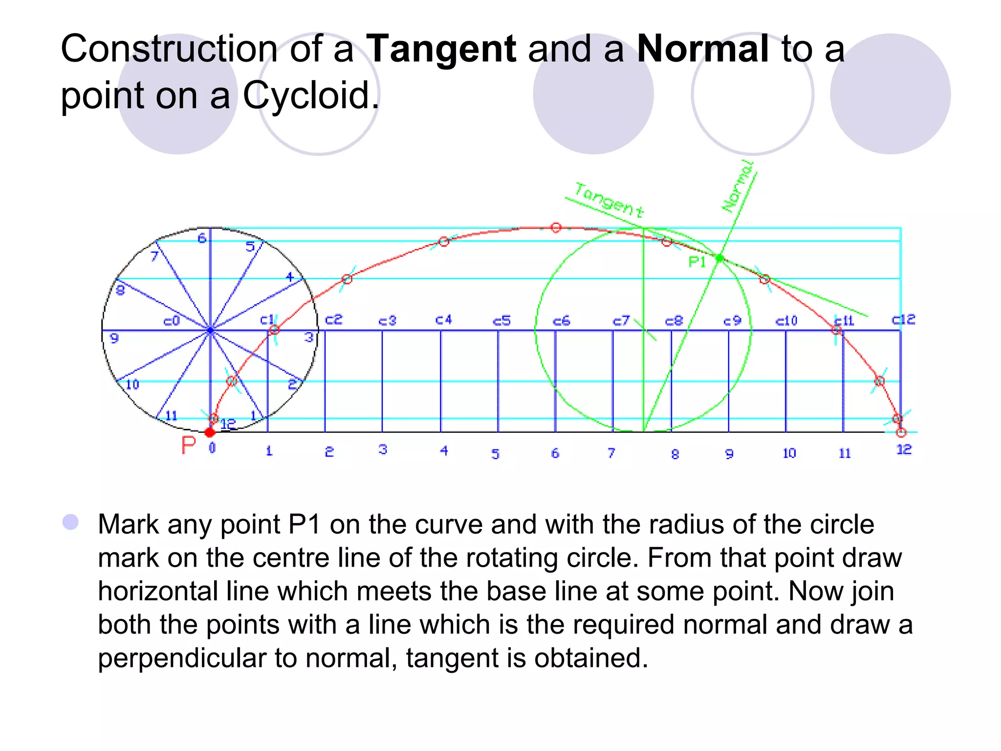 Construction of a Tangent and a Normal to a
point on a Cycloid.




 Mark any point P1 on the curve and with the radius of the circle
  mark on the centre line of the rotating circle. From that point draw
  horizontal line which meets the base line at some point. Now join
  both the points with a line which is the required normal and draw a
  perpendicular to normal, tangent is obtained.
 