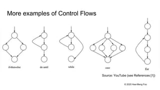 Cyclomatic Complexity And Cognitive Complexity – IAGWLH